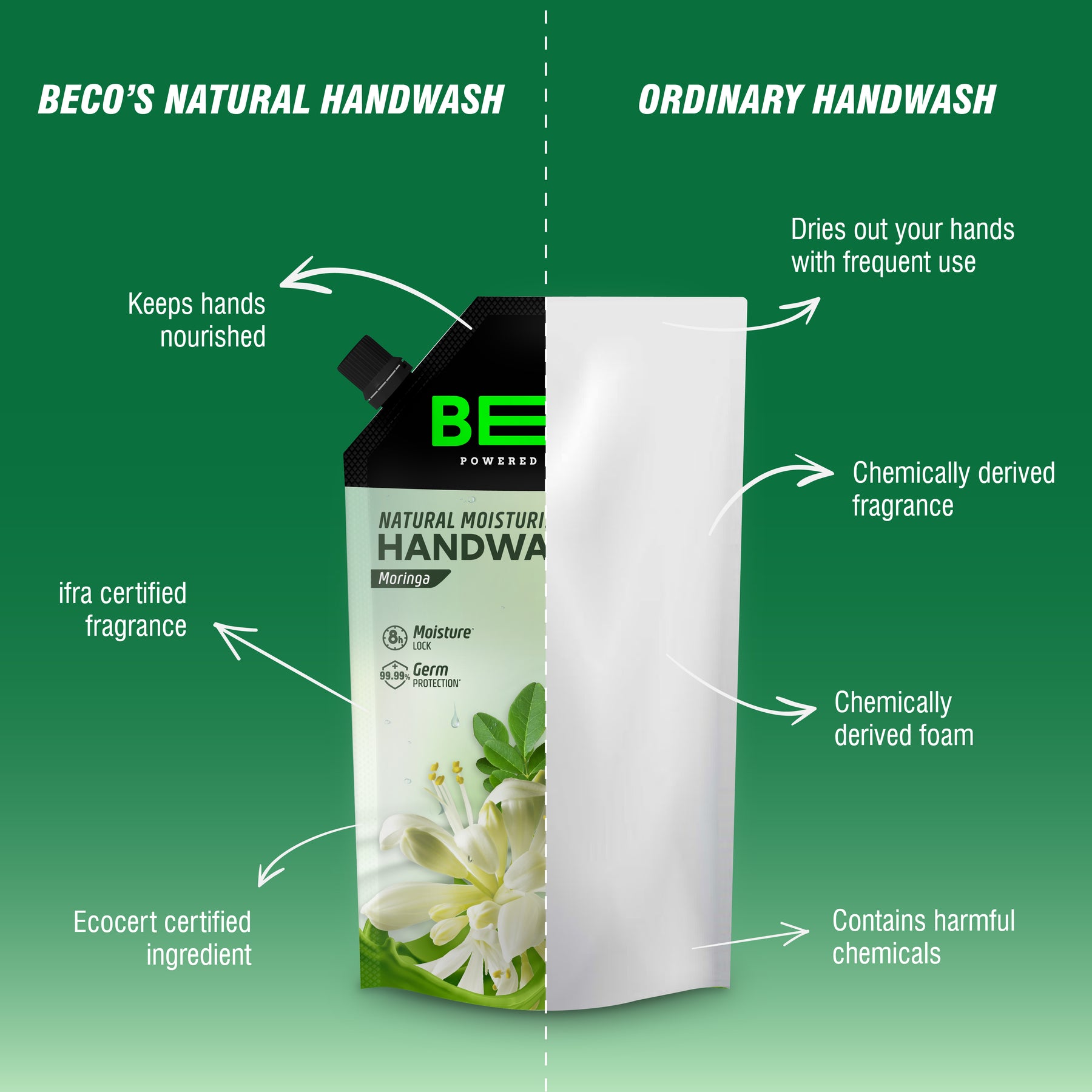 Natural Moisturising Handwash Moringa - 675 ml !