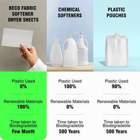 Fabric Softner Sheets vs. Chemical Softner vs Plastic Pouches