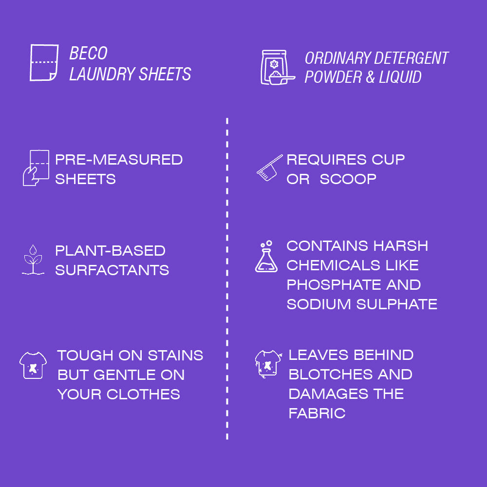 Beco Laundry Sheets vs. Ordinary Detergent Powder & Liquid